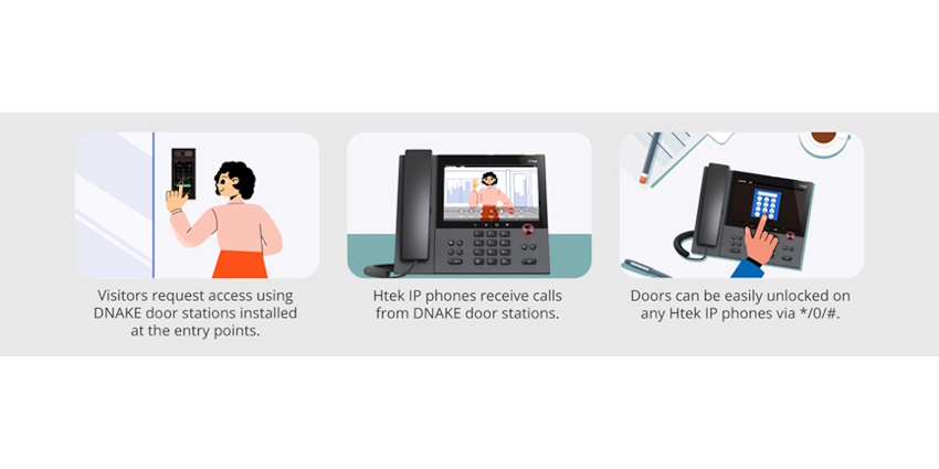 Simple and Multiple Access